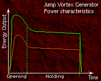 JumpGate Power Consumption